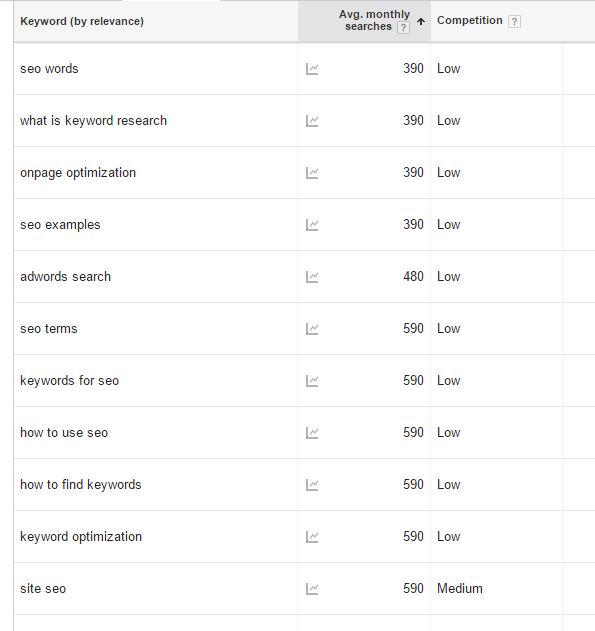 What Keywords Should I Use Tactic 1: Keyword Research Tool